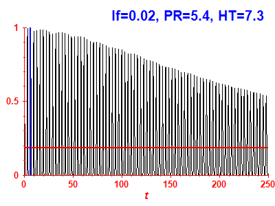 Survival probability